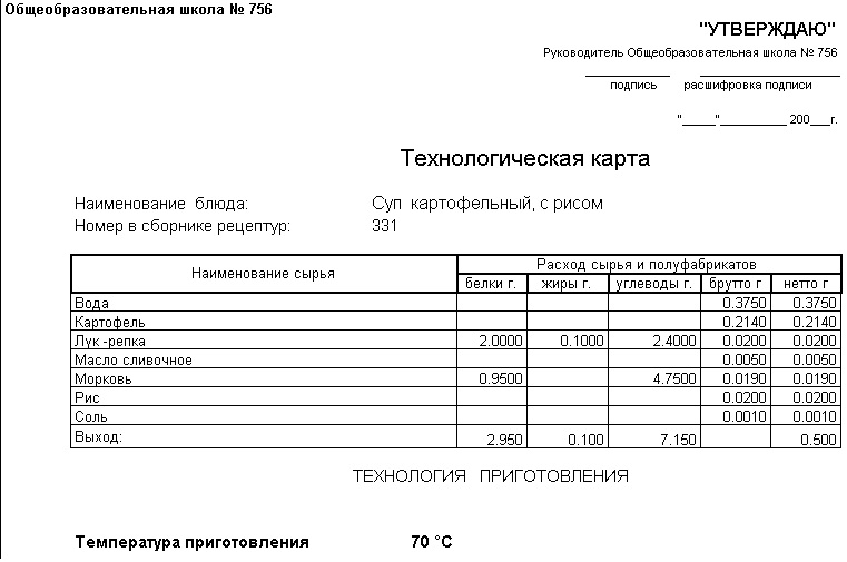 Технологическая карта общепит